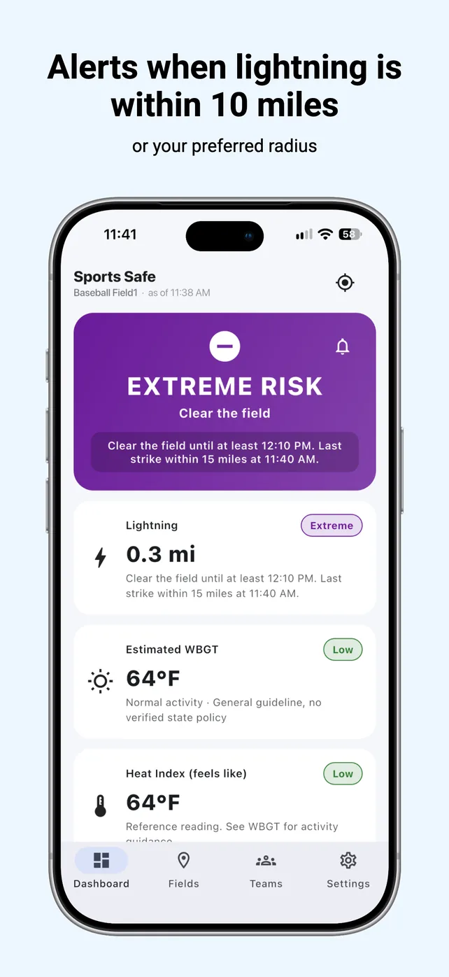 Headline “Alerts when lightning is within 10 miles” with the subtitle “or your preferred radius”. A phone shows a purple Extreme Risk banner reading “Clear the field until at least 12:10 PM. Last strike within 15 miles at 11:40 AM.” above a lightning reading of 0.3 miles, an estimated WBGT of 64 degrees marked Low, and a heat index of 64 degrees.