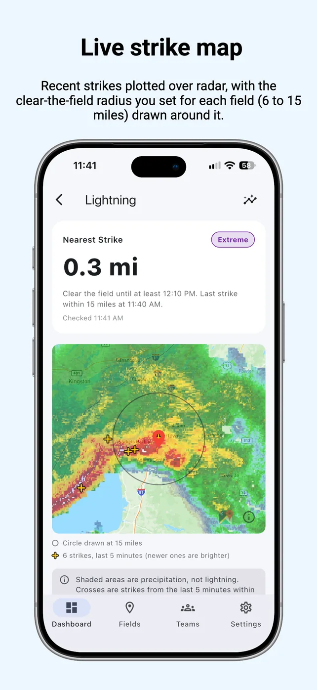 Headline “Live strike map. Recent strikes plotted over radar, with the clear-the-field radius you set for each field (6 to 15 miles) drawn around it.” A phone shows the nearest strike at 0.3 miles marked Extreme, above a radar map of northern New York with strikes marked around a 15 mile circle centered on the field.
